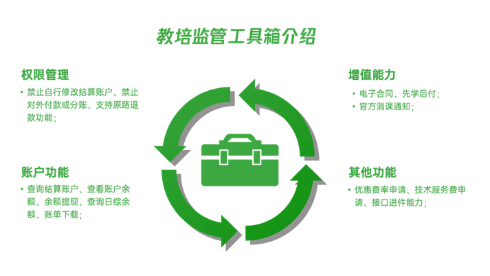 微信支付推出教培服務工具箱 支持原路退款